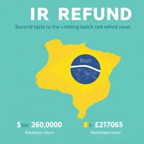 consulta ao 2º lote de restituição do IR 2026