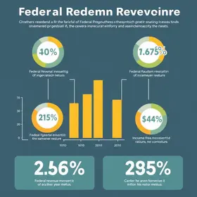 Imposto de Renda 2026