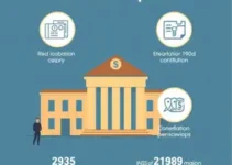 tempo máximo sem contribuição INSS