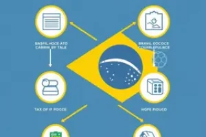restituição automática do IR