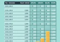 Alíquotas do Imposto de Renda 2026
