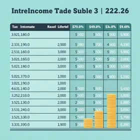 Alíquotas do Imposto de Renda 2026